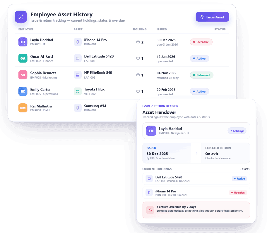 HRX360 employee asset history — issue and return tracking with current holdings, status, overdue returns and handover record