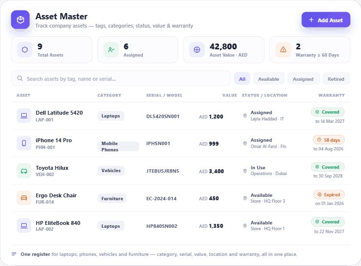 HRX360 asset register — laptops, phones, vehicles and furniture with category, serial, value, status, location and warranty