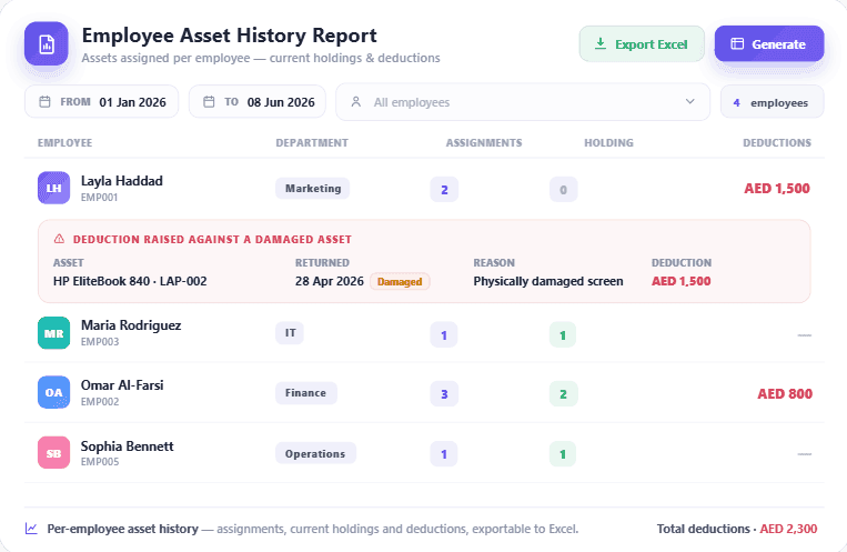 HRX360 employee asset history report — assignments, current holdings and deductions per employee, exportable to Excel