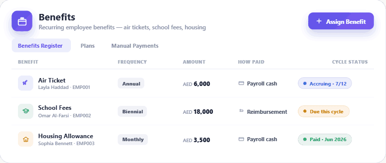 HRX360 recurring benefits register — air tickets, school fees and housing allowance with frequency, amount, payout method and cycle status