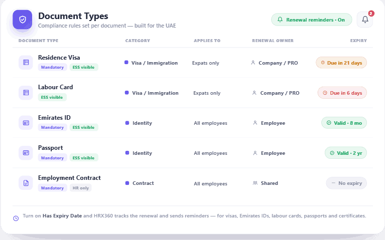 HRX360 document expiry tracker — visa, labour card, Emirates ID and passport renewals with status and renewal owner