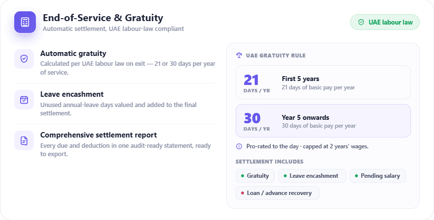HRX360 end-of-service settlement — automatic UAE gratuity, leave encashment and final dues calculation