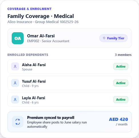 HRX360 family coverage — employee with enrolled dependents on a family insurance tier, premium synced to payroll
