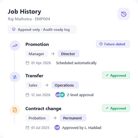 Audit-ready job history in HRX360 — promotions, transfers and contract changes with approval status and future-dating