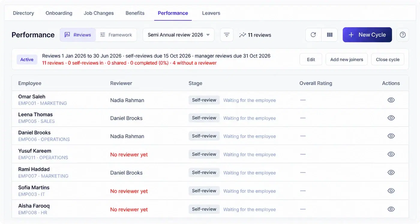 HRX360 performance review dashboard showing employees, assigned reviewers and review stages