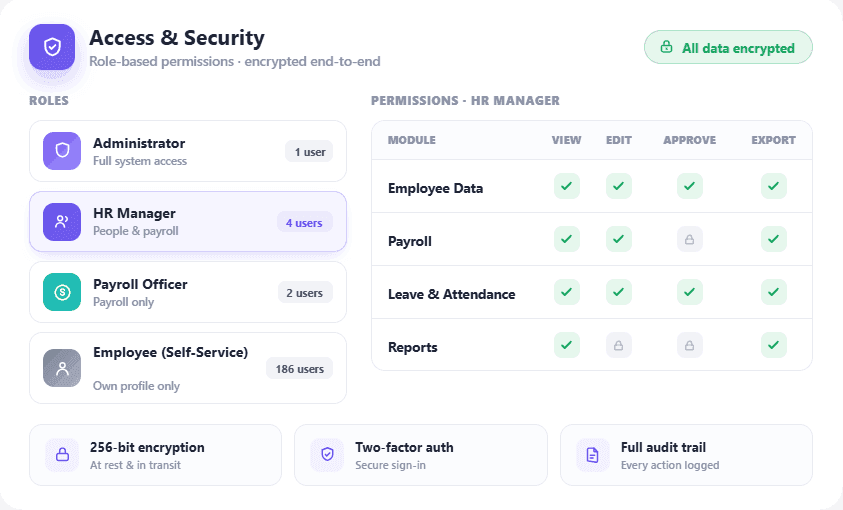 HRX360 role-based access control — granular module and field-level permissions for HR and payroll data