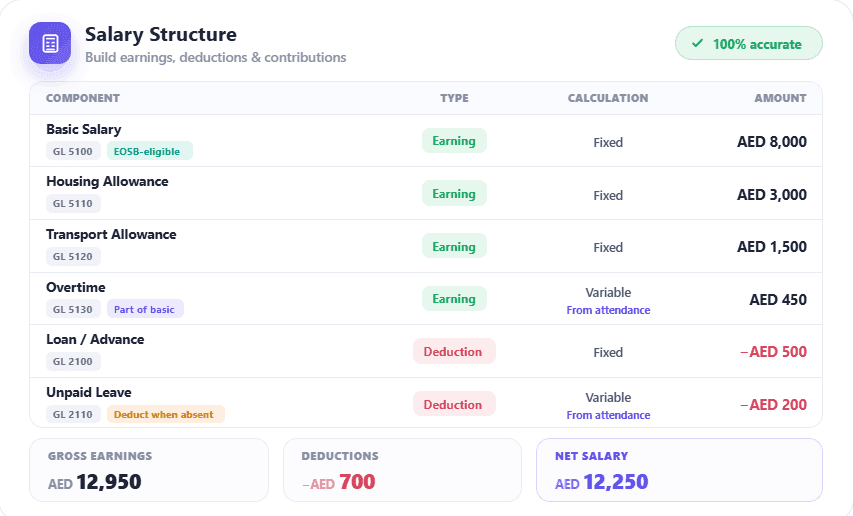 Salary structure setup in HRX360 payroll software UAE — earning and deduction components with fixed/variable types, absence and EOSB flags, and a GL account per component